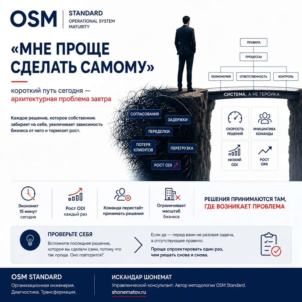 «Мне проще сделать самому»: языком системы, а не характера
Фраза звучит как забота о качестве и скорости. На практике она почти всегда означает нечто другое | Сетка — социальная сеть от hh.ru
