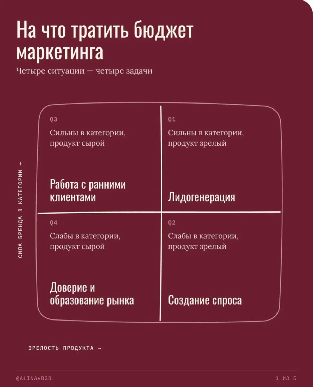 «Платим за Лиды, а приходит мусор» | Сетка — социальная сеть от hh.ru