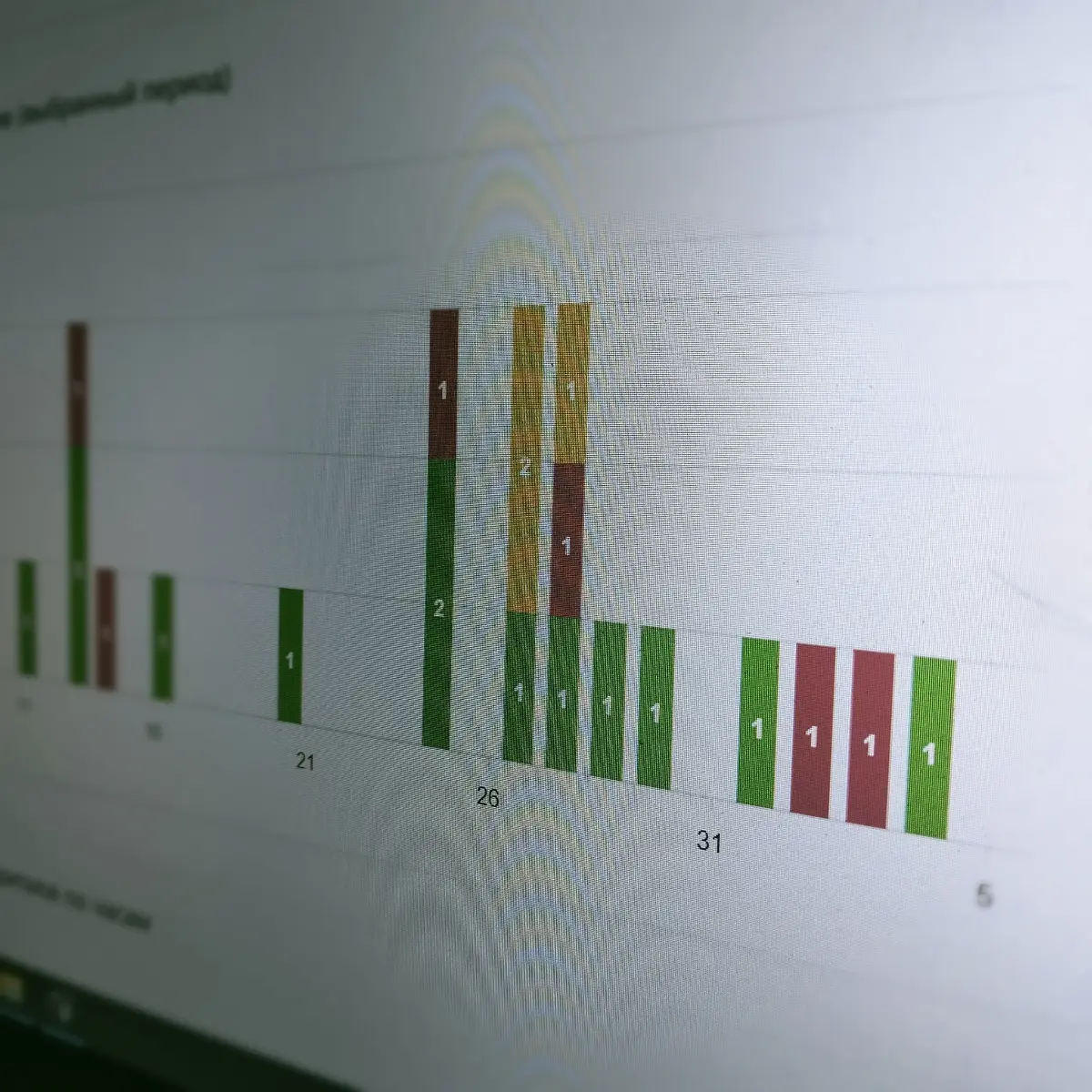 Бизнес просил Excel. Я предложила дашборд. Что получилось | Сетка — социальная сеть от hh.ru