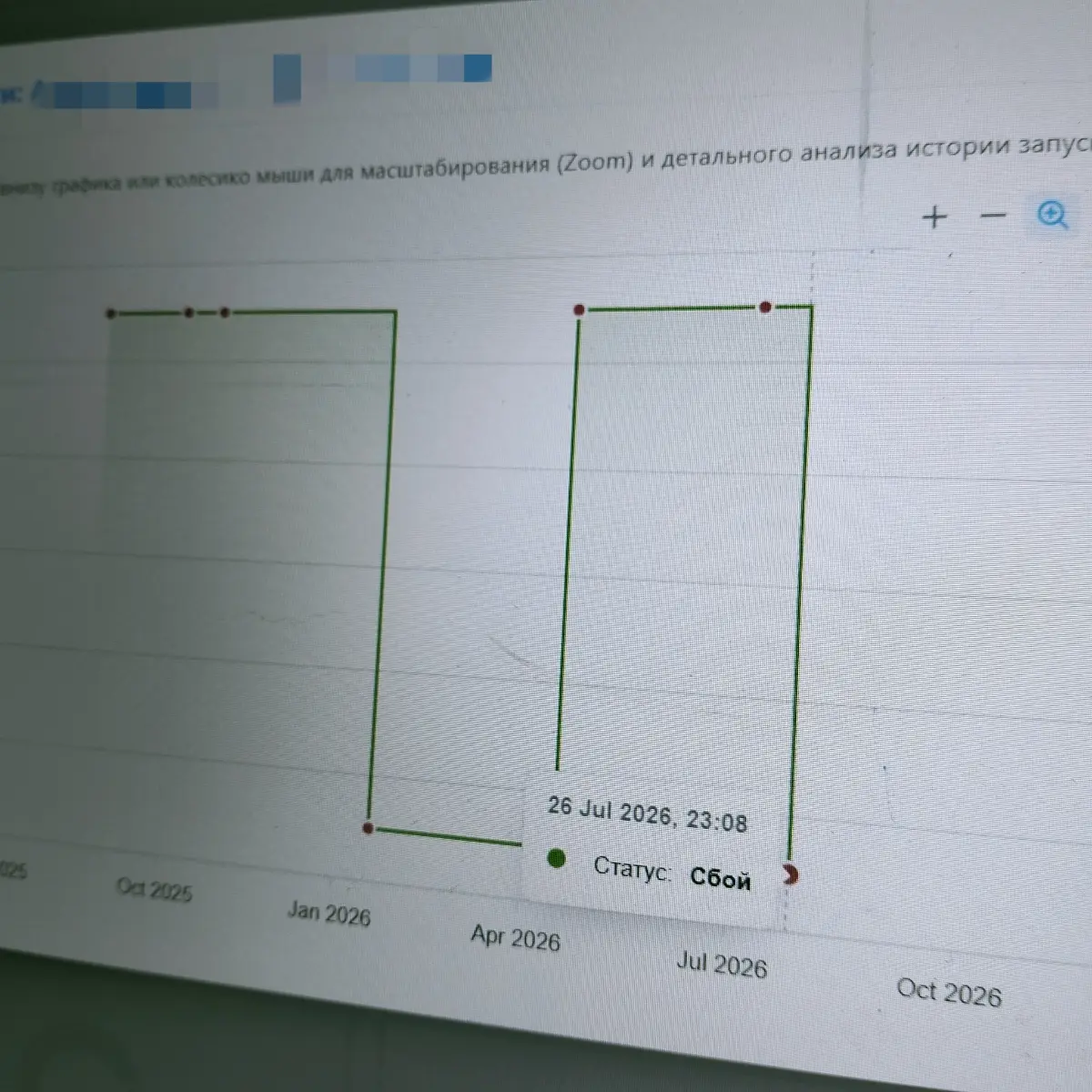 Бизнес просил Excel. Я предложила дашборд. Что получилось | Сетка — социальная сеть от hh.ru
