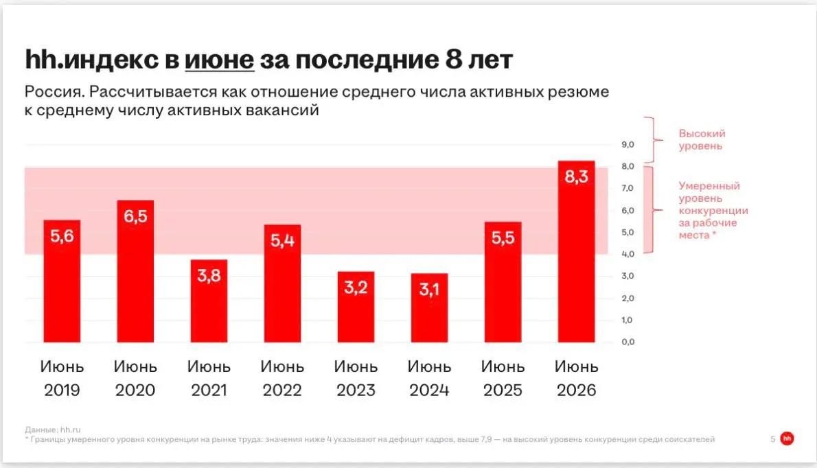 Мы вам перезвоним. Перезванивают?
Что происходит на рынке | Сетка — социальная сеть от hh.ru