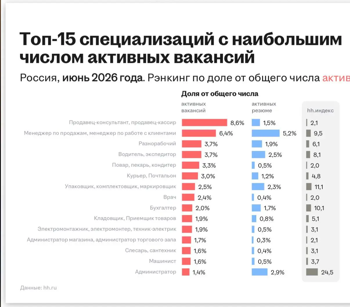 Мы вам перезвоним. Перезванивают?
Что происходит на рынке | Сетка — социальная сеть от hh.ru