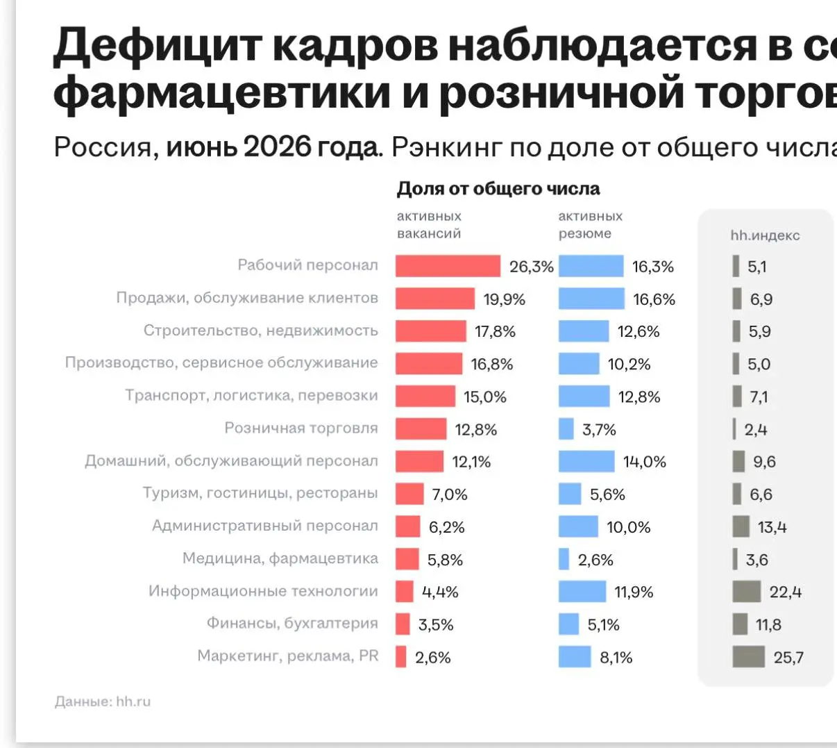 Мы вам перезвоним. Перезванивают?
Что происходит на рынке | Сетка — социальная сеть от hh.ru