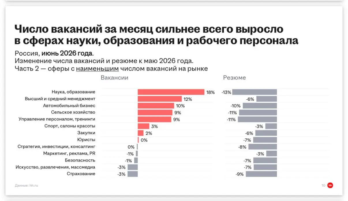 Мы вам перезвоним. Перезванивают?
Что происходит на рынке | Сетка — социальная сеть от hh.ru