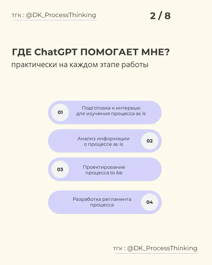 КАК Chat GPT ПОМОГАЕТ МНЕ ПРОЕКТИРОВАТЬ БИЗНЕС-ПРОЦЕССЫ | Сетка — социальная сеть от hh.ru