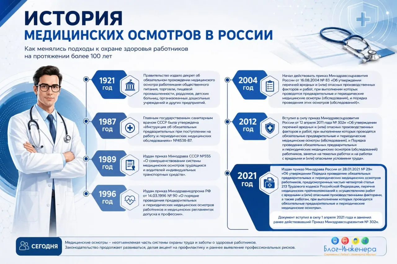 📱 Ждём-с новые приказы по медосмотрам к 1 сентября?
Блог—Инженера для людей 📱
📱Сервисы📱Услуги📱Спецпроекты | Сетка — социальная сеть от hh.ru
