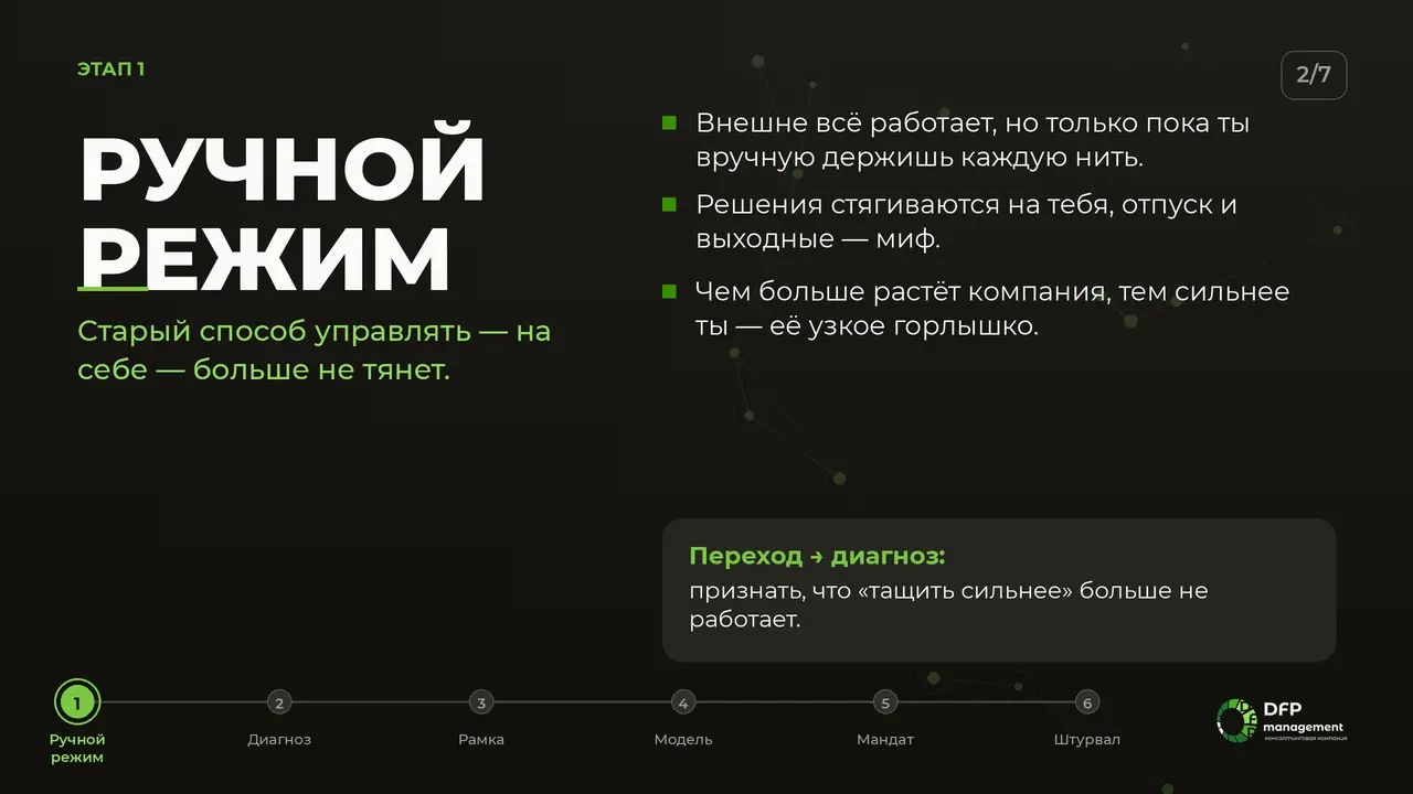Путь операционного директора | Сетка — социальная сеть от hh.ru