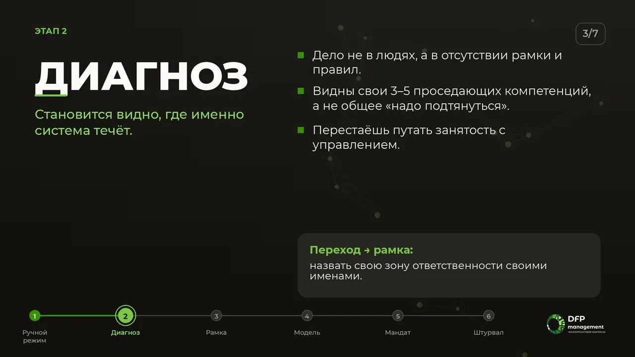 Путь операционного директора | Сетка — социальная сеть от hh.ru