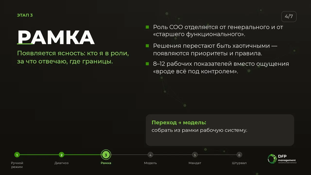 Путь операционного директора | Сетка — социальная сеть от hh.ru