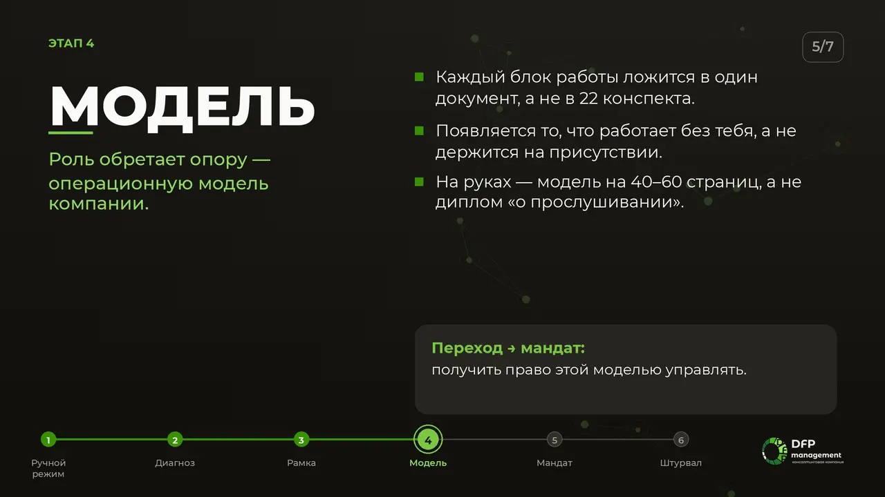 Путь операционного директора | Сетка — социальная сеть от hh.ru