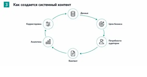 Вы думаете, что занимаетесь контент-маркетингом... | Сетка — социальная сеть от hh.ru