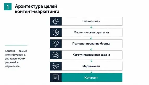 Вы думаете, что занимаетесь контент-маркетингом... | Сетка — социальная сеть от hh.ru