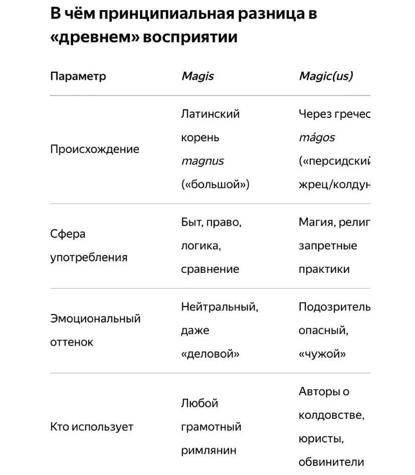 Как вычислить Мастера. | Сетка — социальная сеть от hh.ru