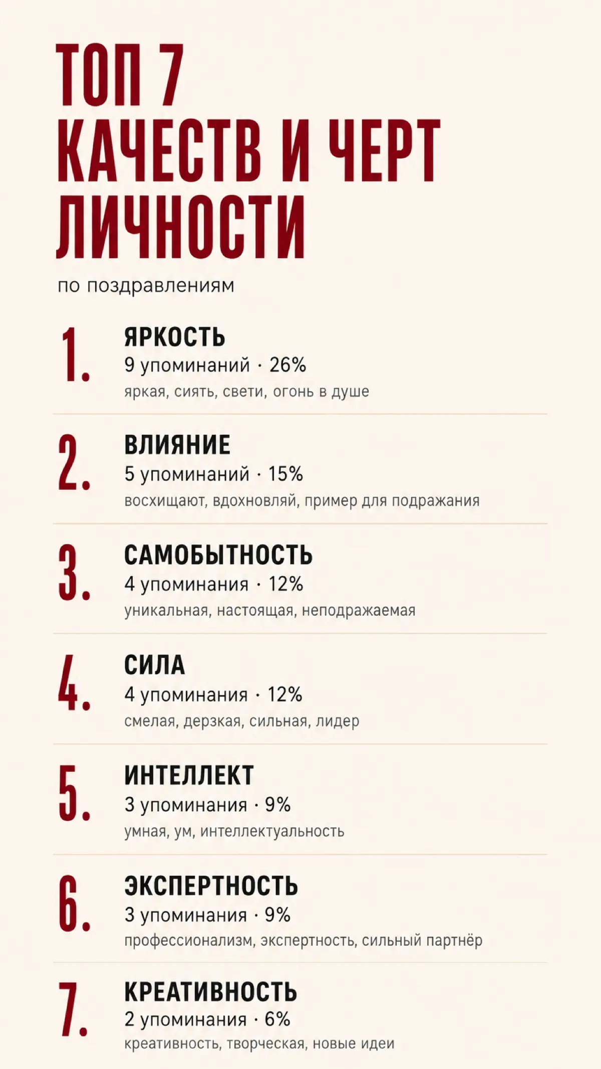 🎂💵 Самая эмоционально заряженная тема в моих поздравлениях — деньги.
Я проанализировала 34 письменных поздравления с днём рождения и разделила пожелания на 3 типа | Сетка — социальная сеть от hh.ru