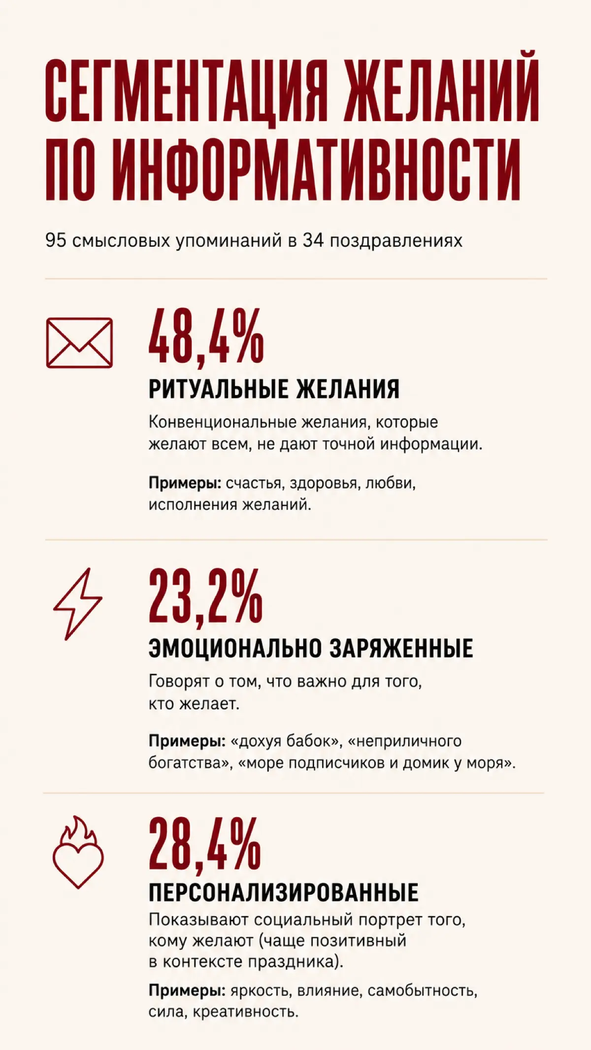 🎂💵 Самая эмоционально заряженная тема в моих поздравлениях — деньги.
Я проанализировала 34 письменных поздравления с днём рождения и разделила пожелания на 3 типа | Сетка — социальная сеть от hh.ru