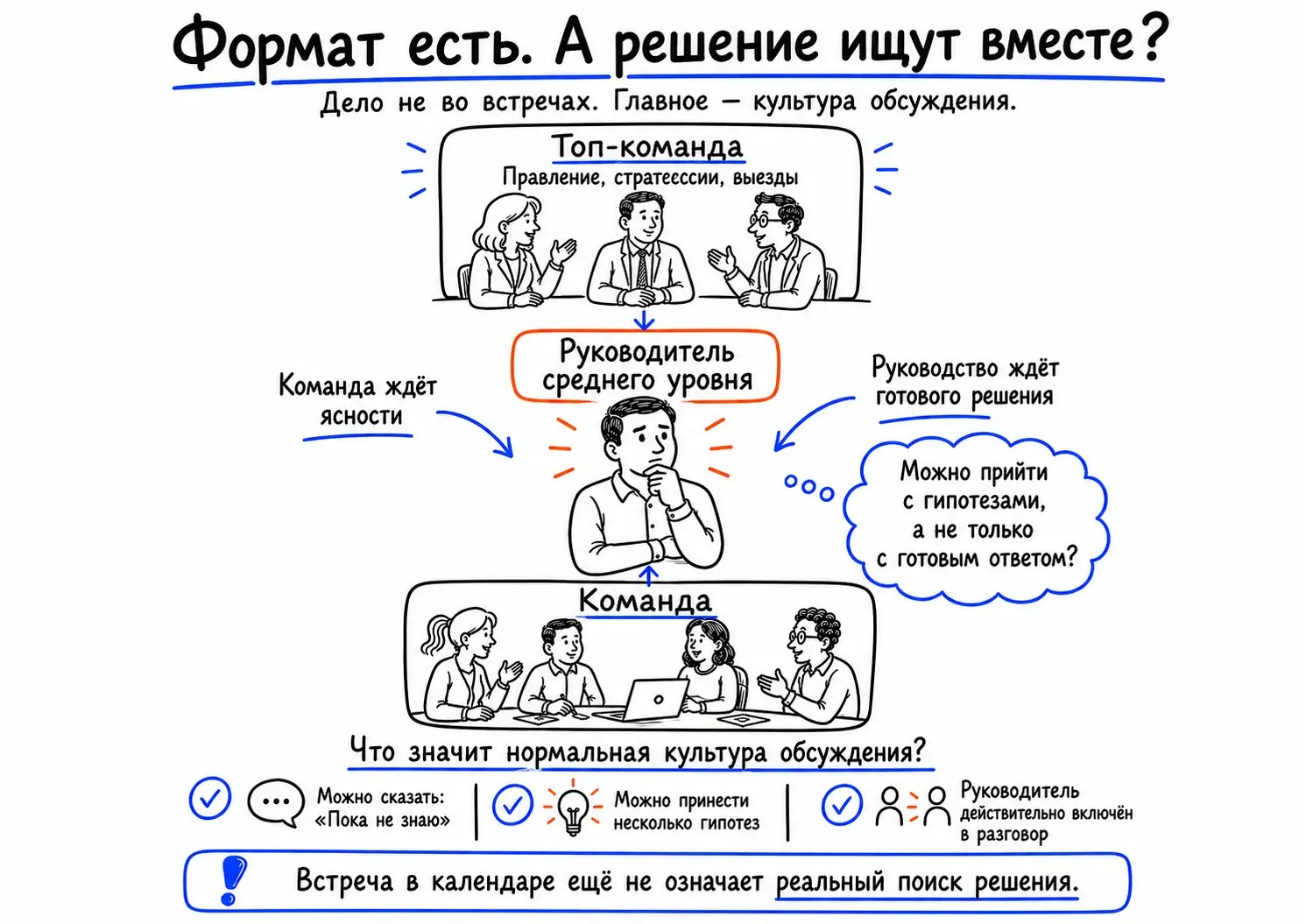 От руководителя ждут готовых решений. А с кем ему их искать? | Сетка — социальная сеть от hh.ru