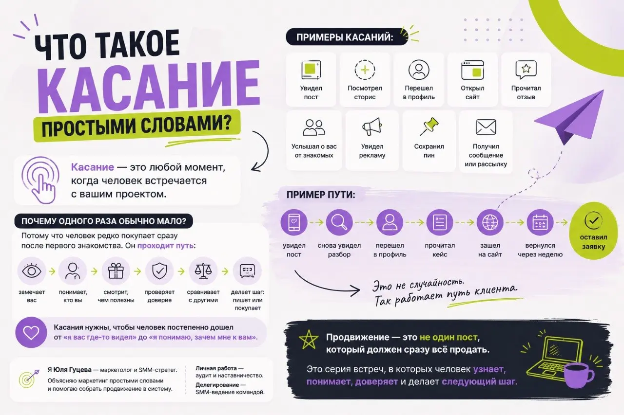 Что такое касание простыми словами?
Касание — это любой момент, когда человек встречается с вашим проектом.
Увидел пост.
Посмотрел сторис.
Перешел в профиль.
Открыл сайт.
Прочитал отзыв | Сетка — социальная сеть от hh.ru