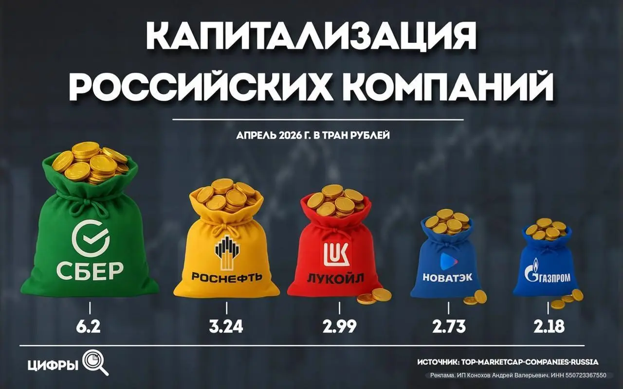 Бросаете лонгриды про экономику на середине?
Это нормально. Данные, графики, перегруженные дашборды - всё это трудно разобрать и сделать выводы | Сетка — социальная сеть от hh.ru