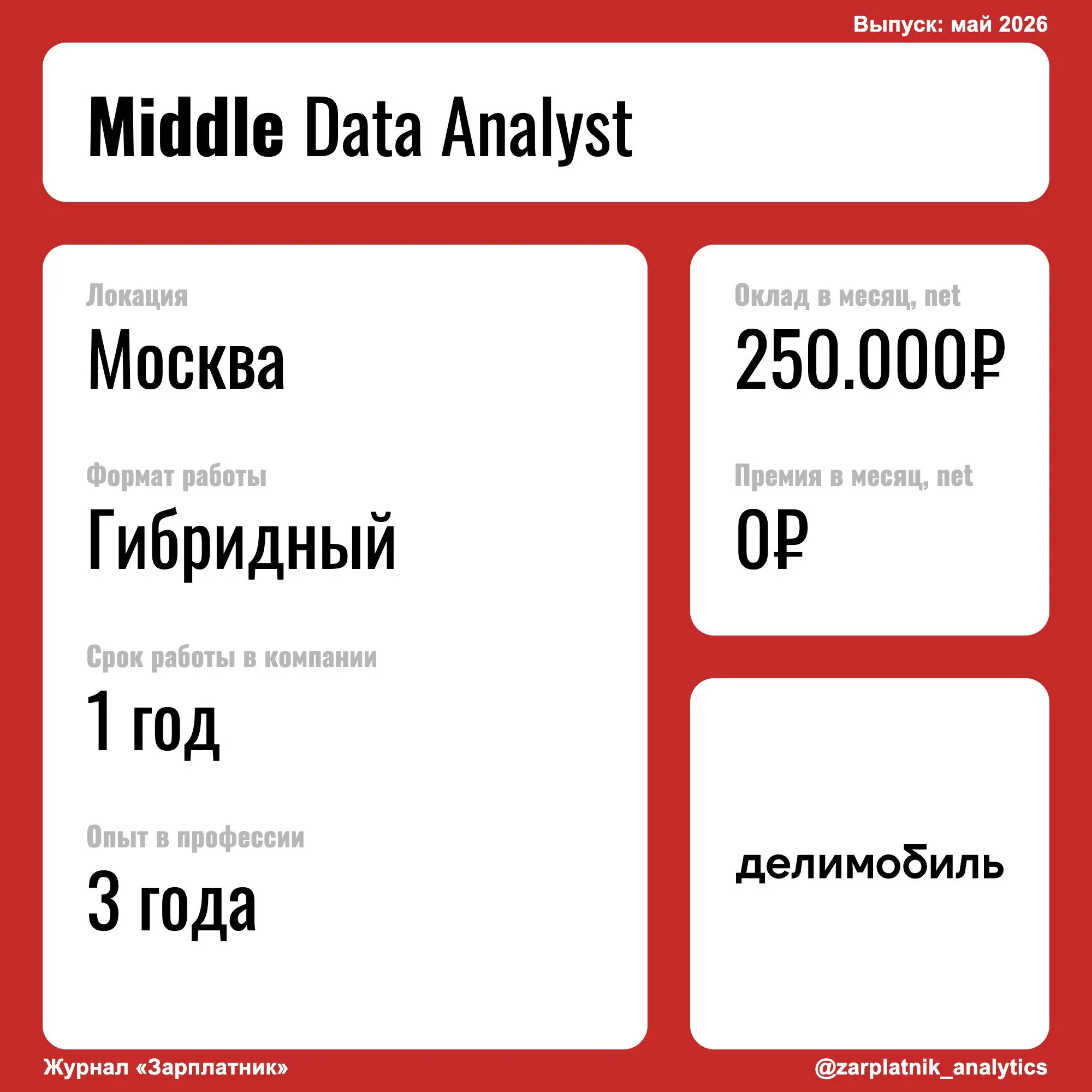 История Middle Аналитика данных из Делимобиля
Сколько часов занимает работа в день?
1-2 часа на встречи, 3-4 часа на задачи
Деньги совпали с тем, что обещали?
Нет | Сетка — социальная сеть от hh.ru