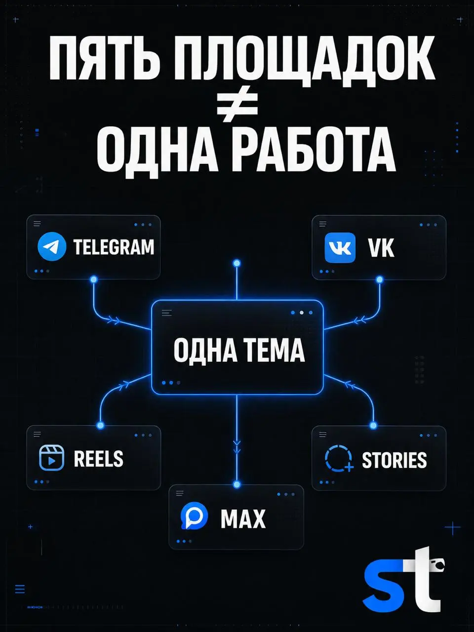 Пять площадок по цене одной — это бесплатная переработка.
🗣Новый клиент просит Telegram, VK, MAX, Reels и Stories и объясняет всё одной фразой: контент же один | Сетка — социальная сеть от hh.ru