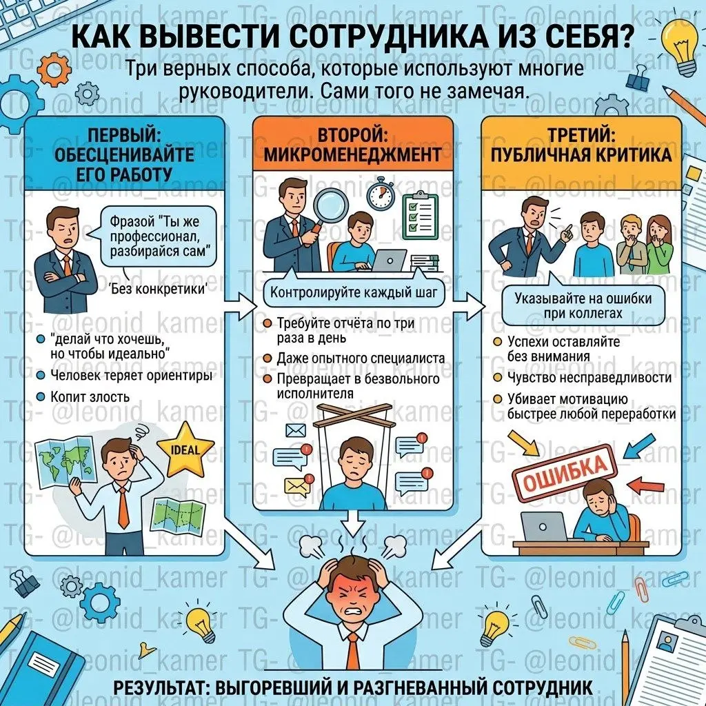 Гайд как вывести сотрудника | Сетка — социальная сеть от hh.ru
