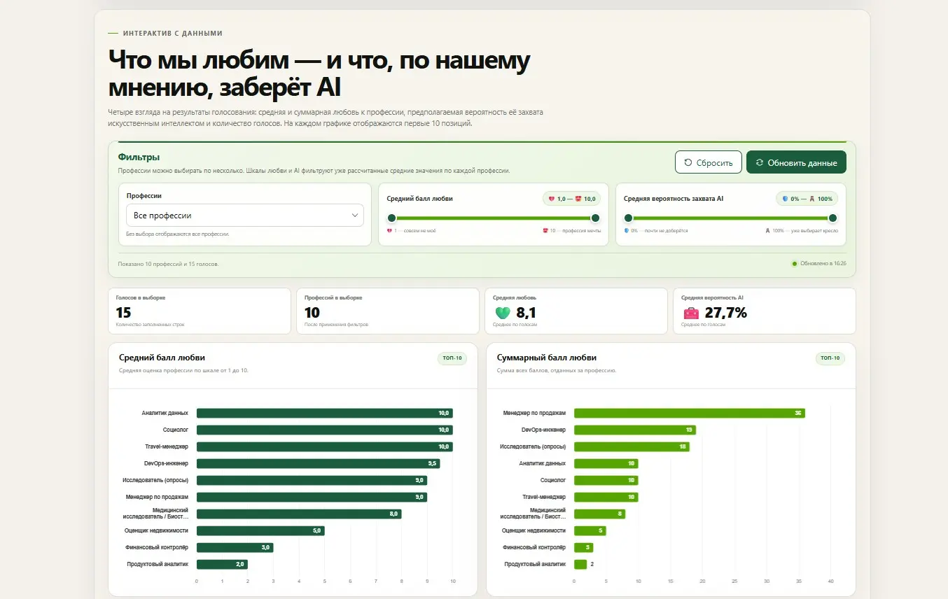 Tilda → форма → Google Apps Script → Google Sheets → дашборд | Сетка — социальная сеть от hh.ru