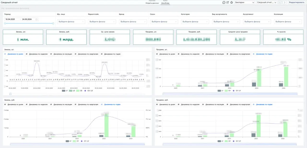 Корпоративное хранилище данных DWH становится фундаментом аналитики для топ-менеджмента, маркетинга, продаж, финансов, операционных директоров в разных отраслях:
🛒 Ритейл — прогнозирование спроса, упр... | Сетка — социальная сеть от hh.ru