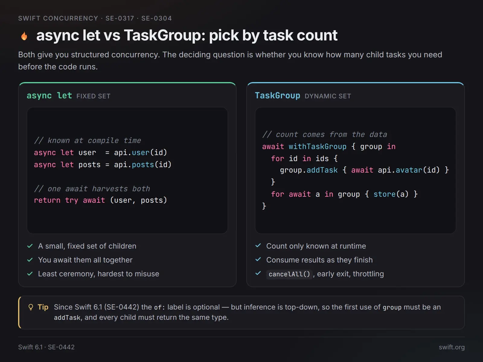 🚀 async let или TaskGroup: выбираем по числу задач | Сетка — социальная сеть от hh.ru