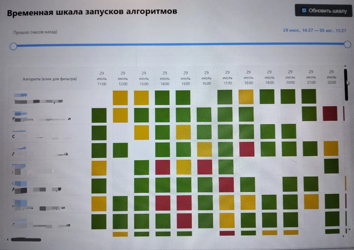Как превратить скучную таблицу в удобную тепловую карту | Сетка — социальная сеть от hh.ru