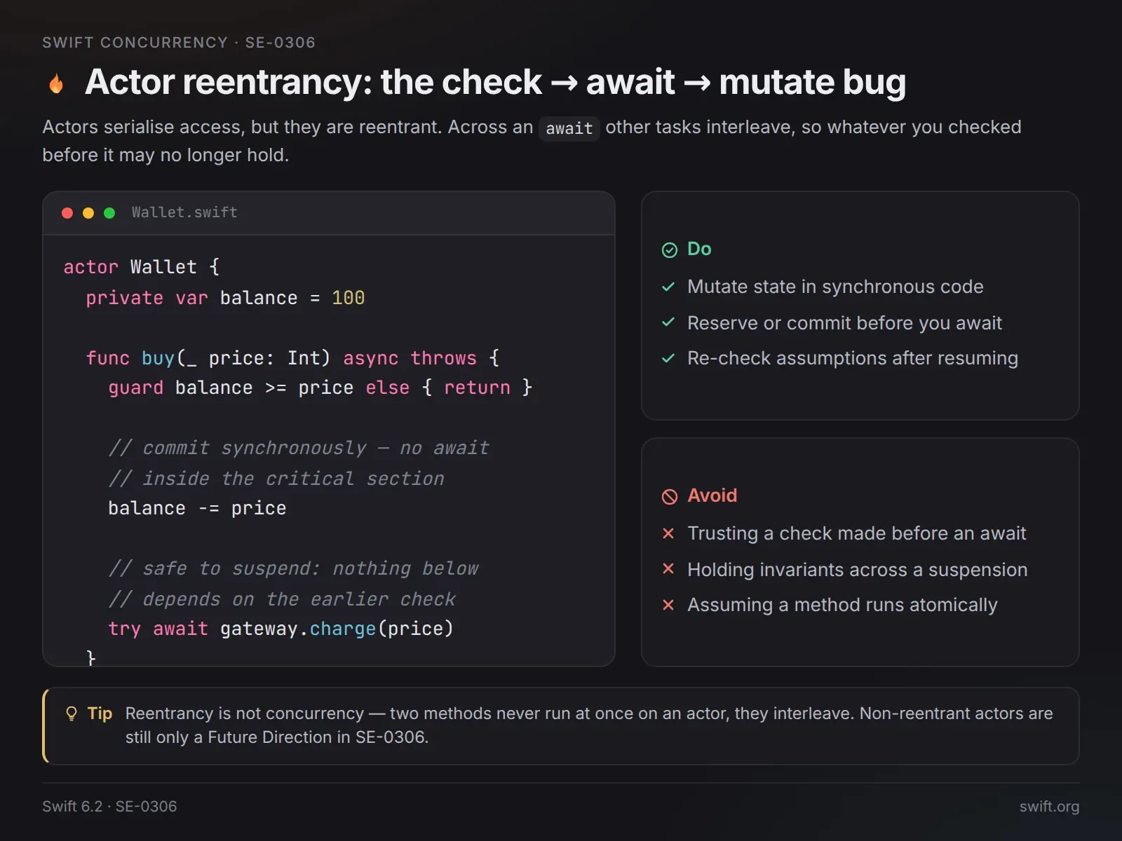 Реентерабельность акторов: баг check → await → mutate 🐛 | Сетка — социальная сеть от hh.ru