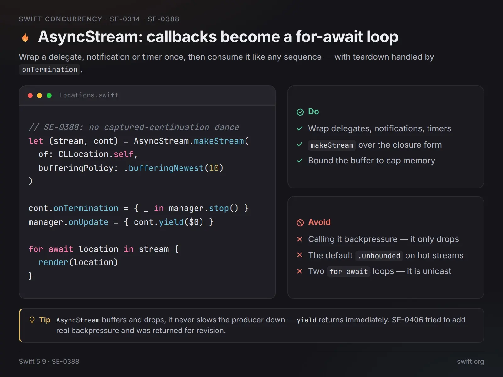 AsyncStream: коллбэки превращаются в for await 🎏 | Сетка — социальная сеть от hh.ru