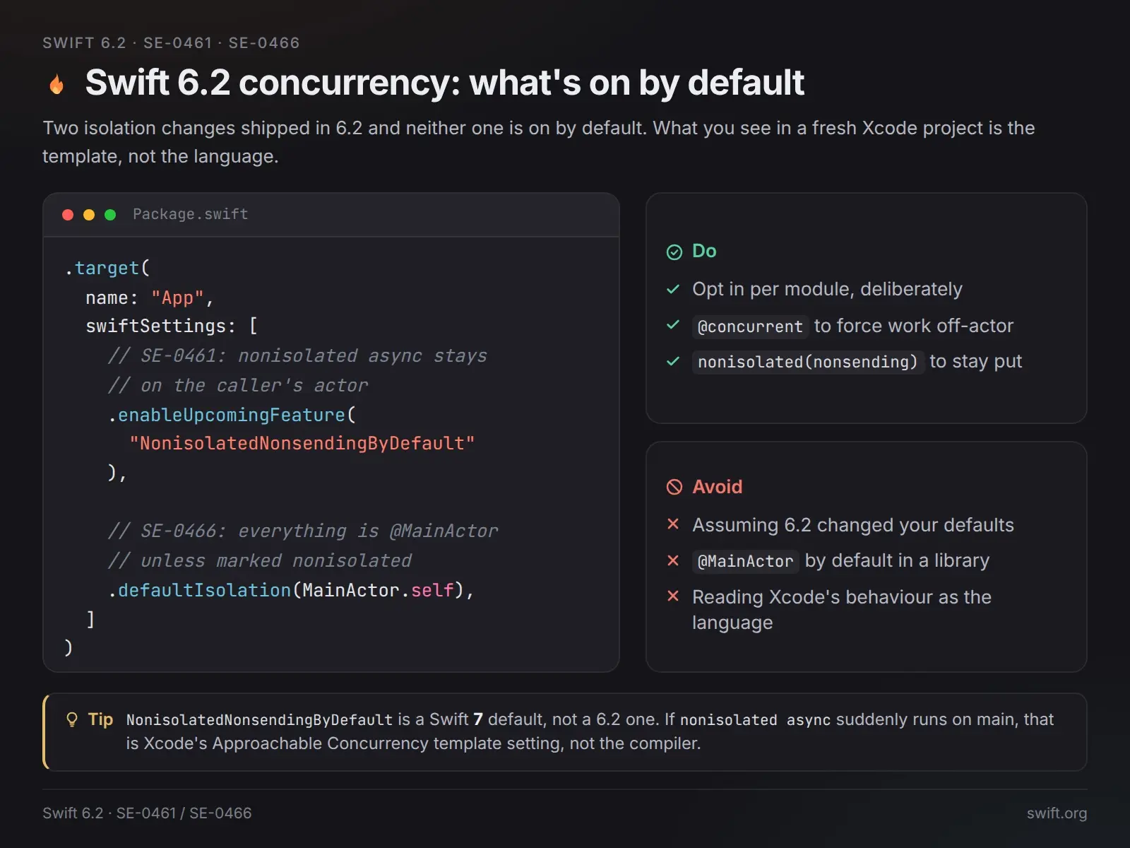Swift 6.2: что на самом деле включено по умолчанию 🔥 | Сетка — социальная сеть от hh.ru
