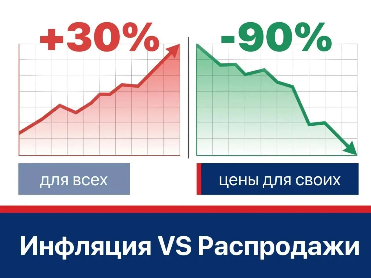 Экономия – самый сексуальный навык
Это когда путешествуешь, покупаешь еду, технику и всё остальное в 2–3 раза дешевле | Сетка — социальная сеть от hh.ru