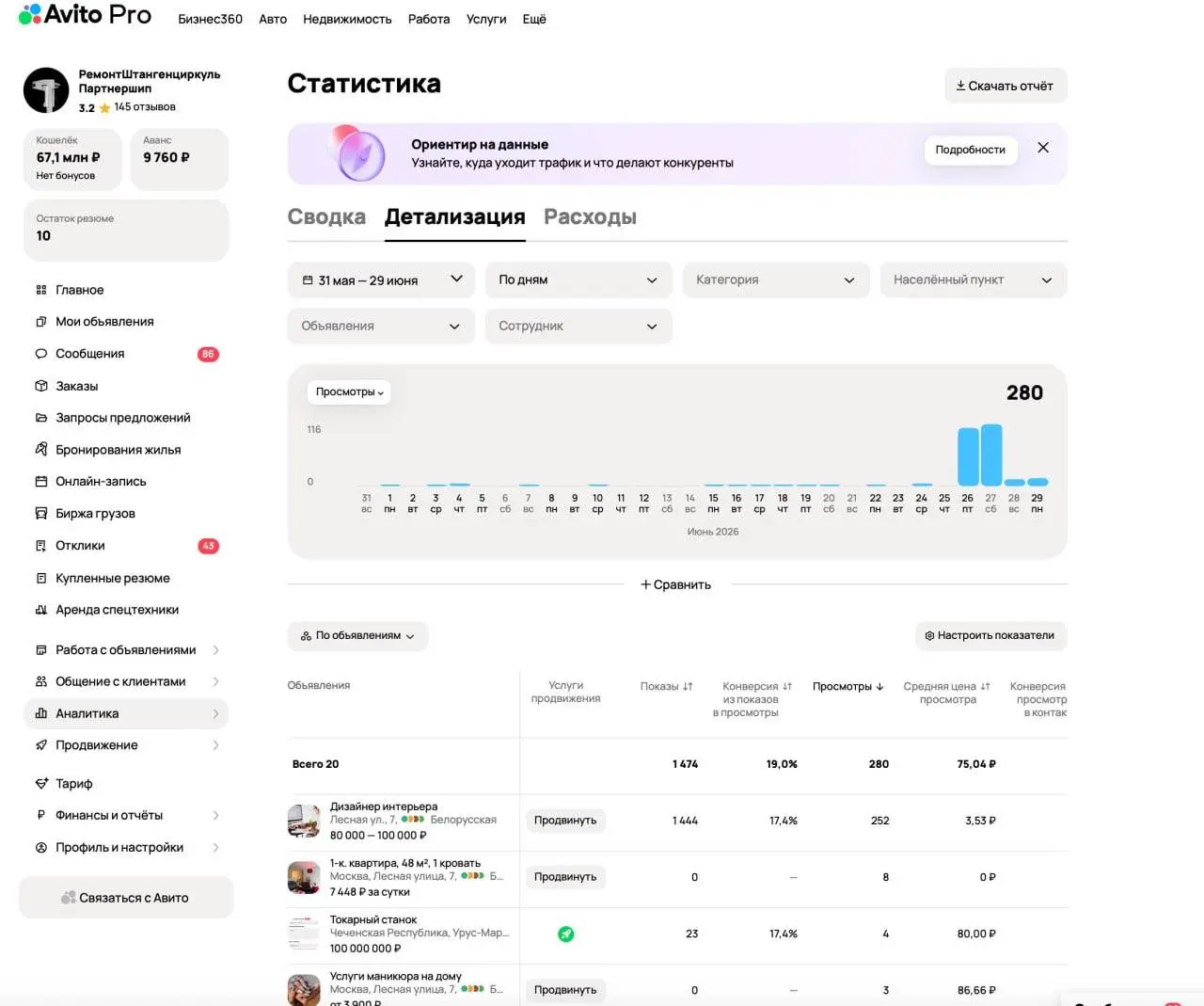 РАЗБОР КЕЙСА: ЦЕНА КАК У КОНКУРЕНТОВ, А ЗАЯВОК НЕТ 🤔
Недавно разбирали с клиентом одну ситуацию
Объявление оформлено хорошо: фотографии свежие, описание актуальное, цена в рынке | Сетка — социальная сеть от hh.ru