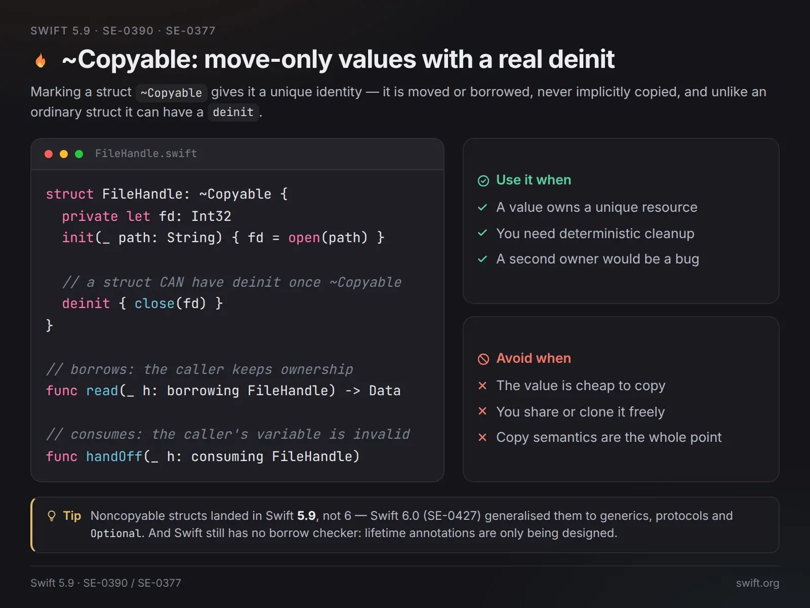 ~Copyable: move-only значения с настоящим deinit 🪧 | Сетка — социальная сеть от hh.ru