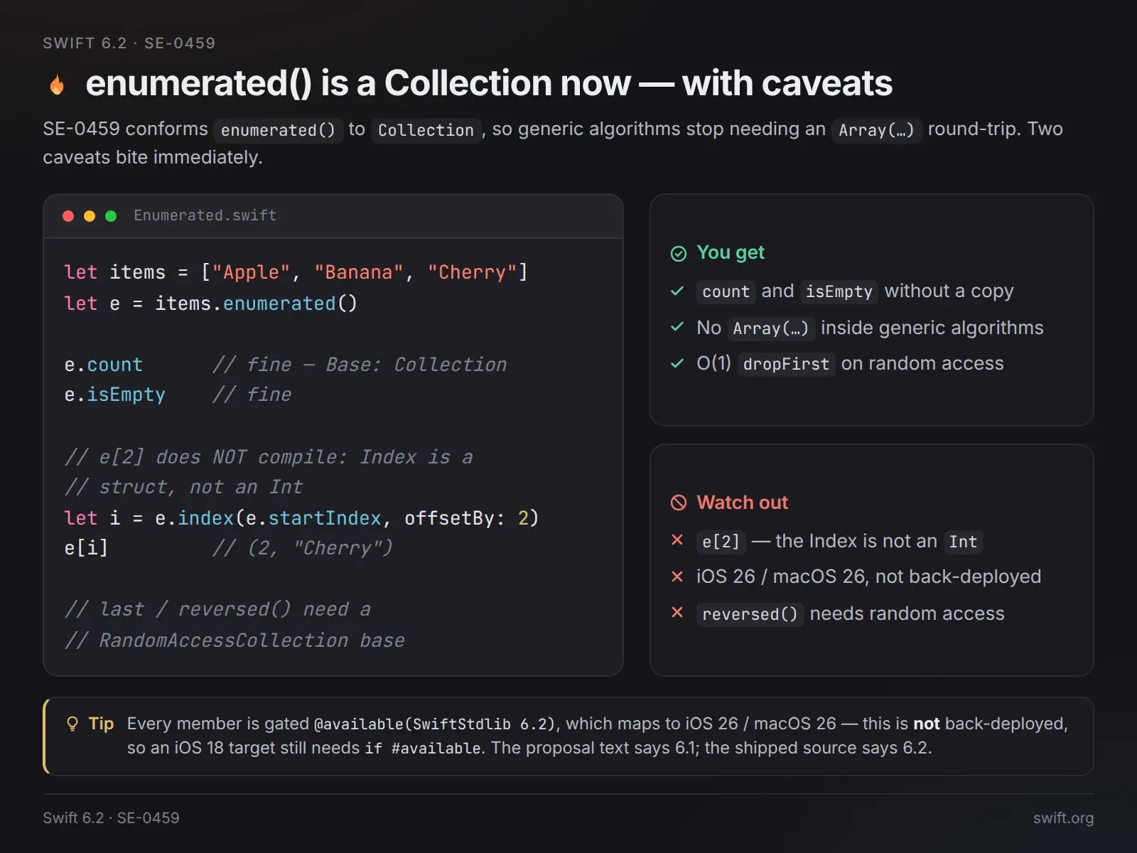 enumerated() стал Collection — но с двумя оговорками 💥 | Сетка — социальная сеть от hh.ru