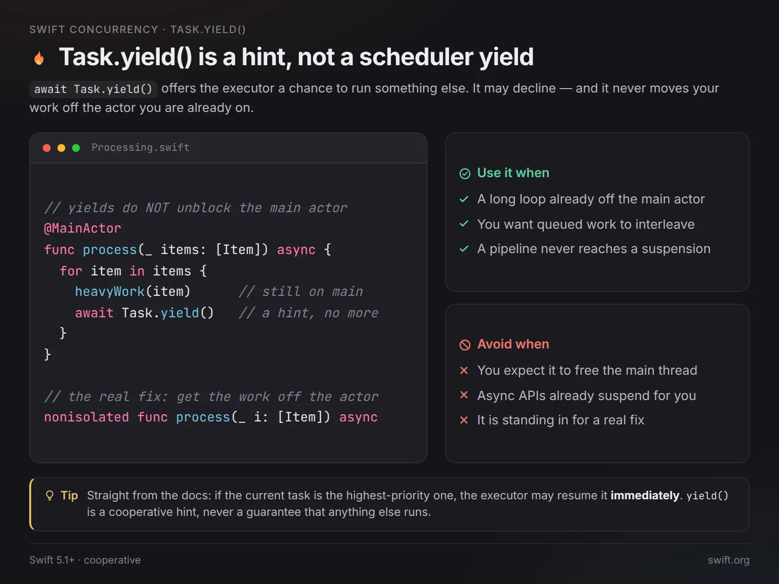 Task.yield() — это подсказка, а не переключение 🚦 | Сетка — социальная сеть от hh.ru