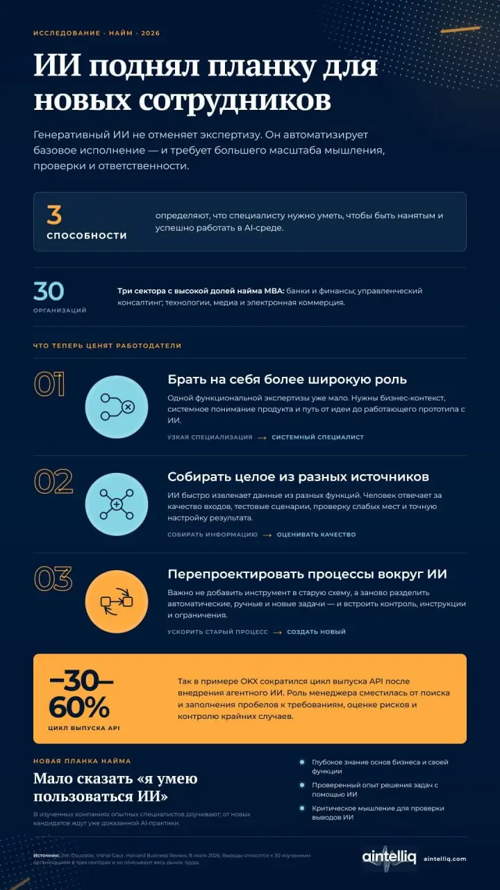 Дело было вечером, и мне подумалось... мало кто любит читать, но многие любят хорошую инфографику. Так за чем дело стоит, сказано - сделано! | Сетка — социальная сеть от hh.ru