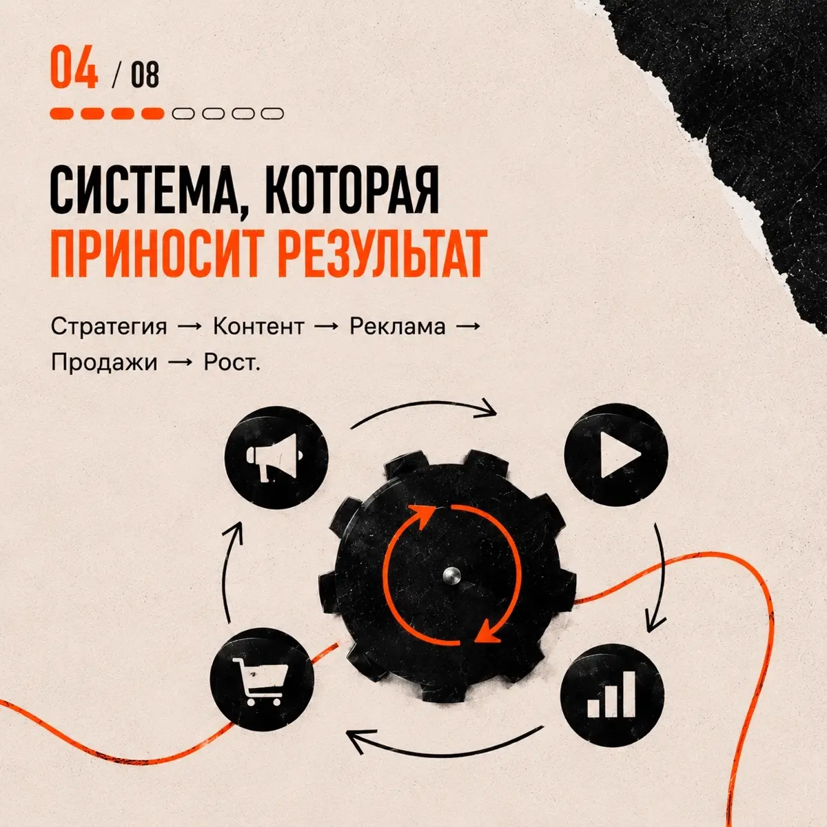 А что, если дело не в рекламе? | Сетка — социальная сеть от hh.ru