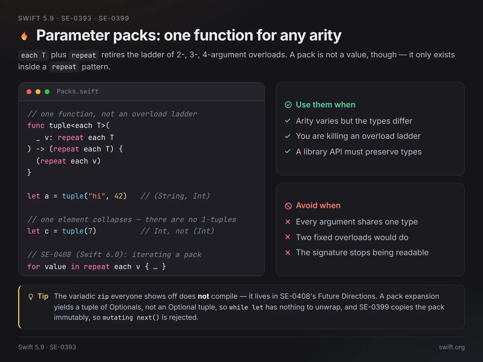 Parameter packs: одна функция на любое число аргументов 📦 | Сетка — социальная сеть от hh.ru