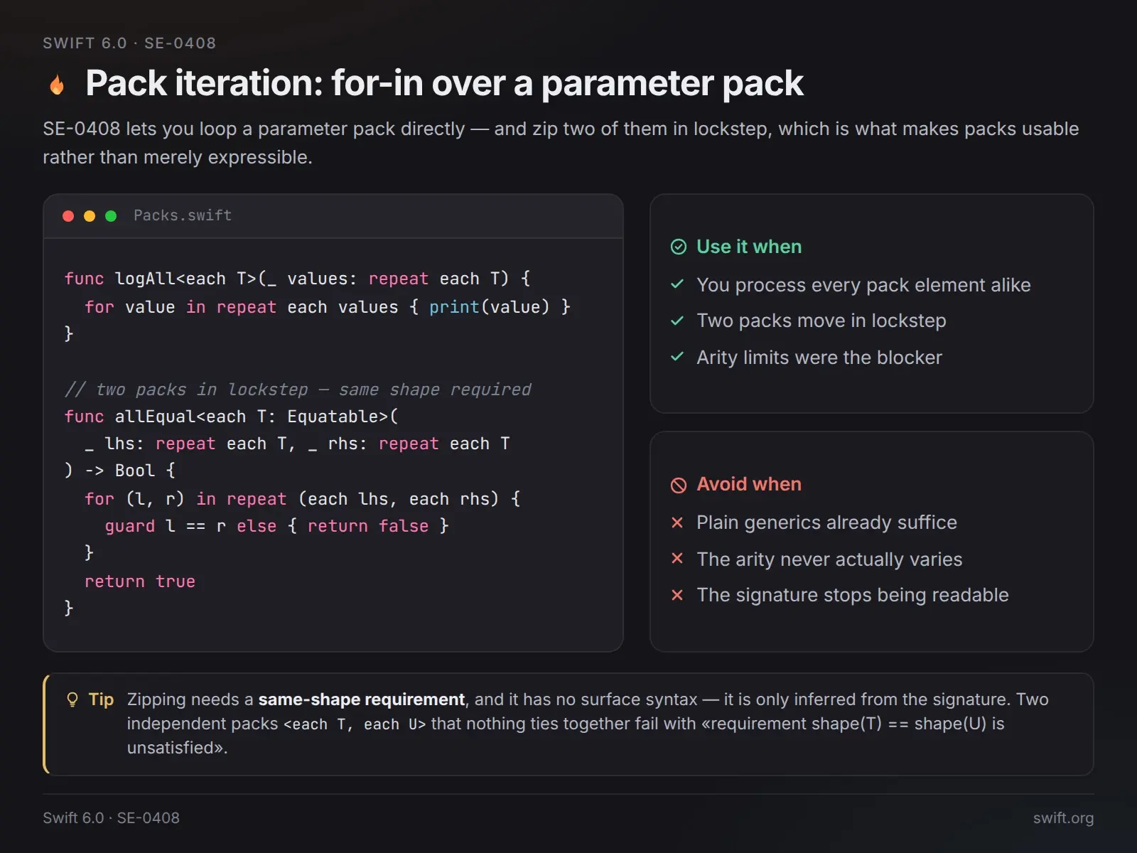 Итерация пакетов: for-in по parameter pack 🤡 | Сетка — социальная сеть от hh.ru