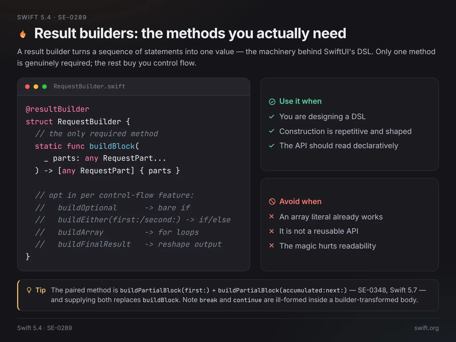 Result builders: какие методы реально нужны 😎 | Сетка — социальная сеть от hh.ru