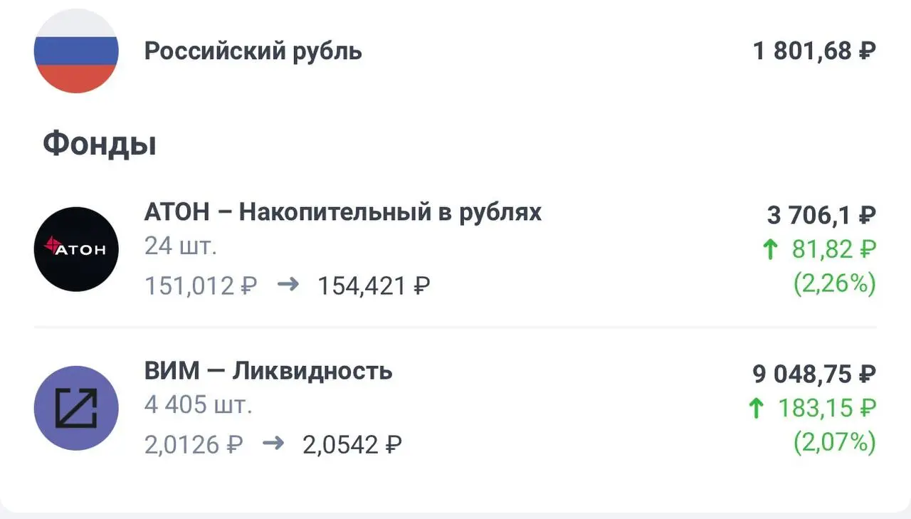 Поступили бонусы по архивной акции от Совкомбанка - "26 тысяч за инвестиции" за 4-й месяц участия | Сетка — социальная сеть от hh.ru