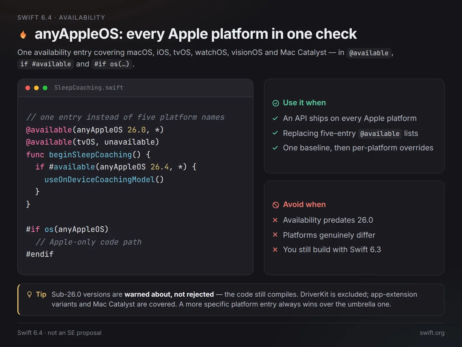 anyAppleOS: все платформы Apple одной строкой 🍎 | Сетка — социальная сеть от hh.ru
