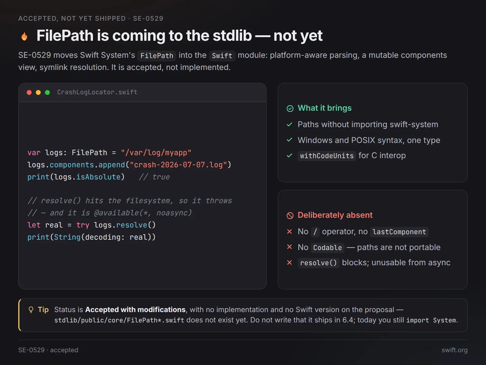 FilePath едет в stdlib — но ещё не приехал 📁 | Сетка — социальная сеть от hh.ru