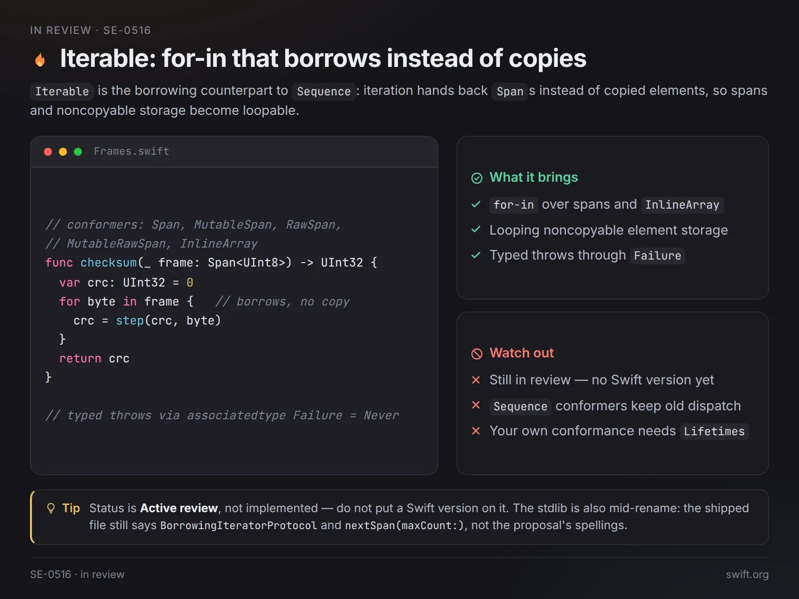Iterable: for-in, который заимствует, а не копирует 🤙🏻 | Сетка — социальная сеть от hh.ru