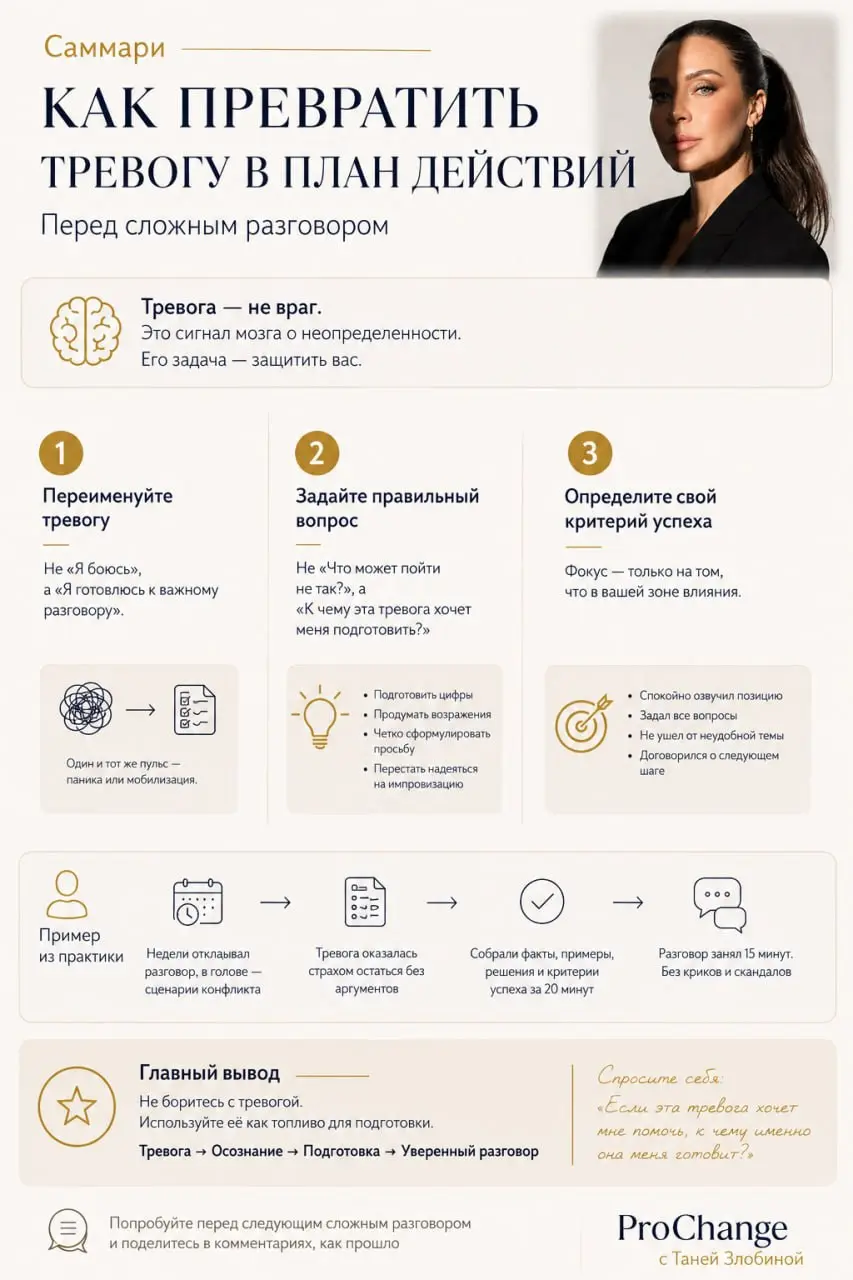 Есть одна ошибка, которую совершают почти все перед сложным разговором.
Они пытаются избавиться от тревоги.
Перестать волноваться. Успокоиться. Настроиться | Сетка — социальная сеть от hh.ru