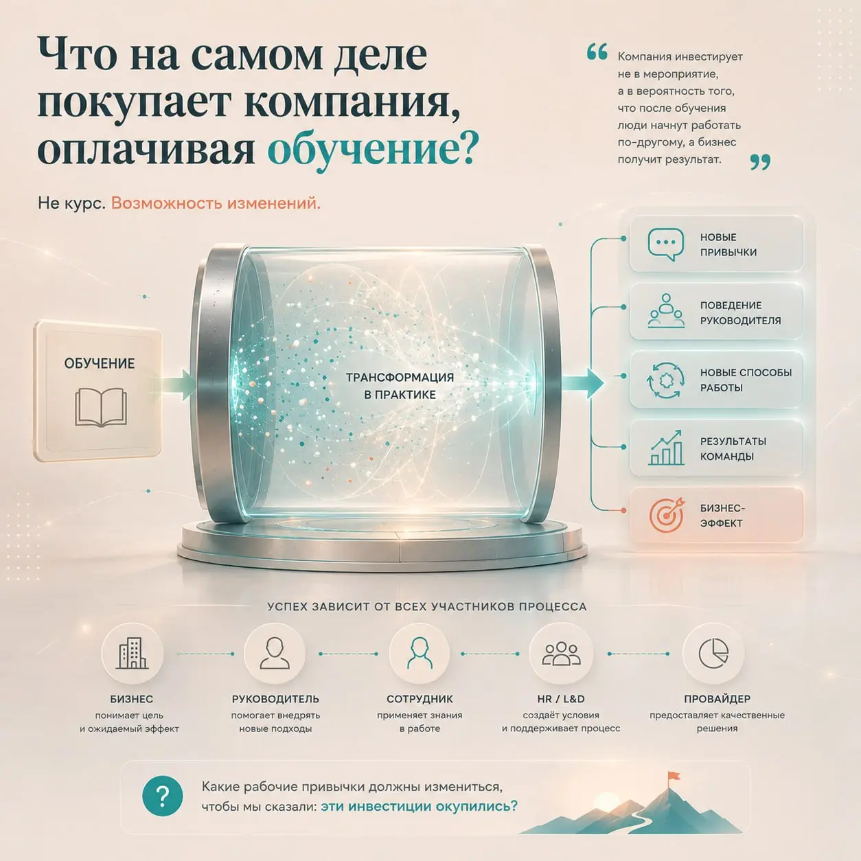 Что на самом деле покупает компания, оплачивая обучение?
Недавно коллеги из BTG Consult поделились материалом о пяти уровнях ответственности в корпоративном обучении | Сетка — социальная сеть от hh.ru