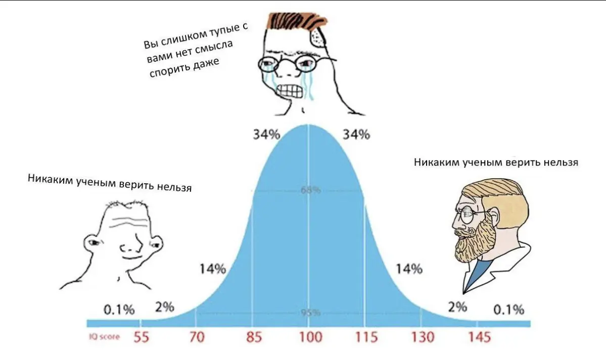 Теоретические данные или научная фантастика? | Сетка — социальная сеть от hh.ru