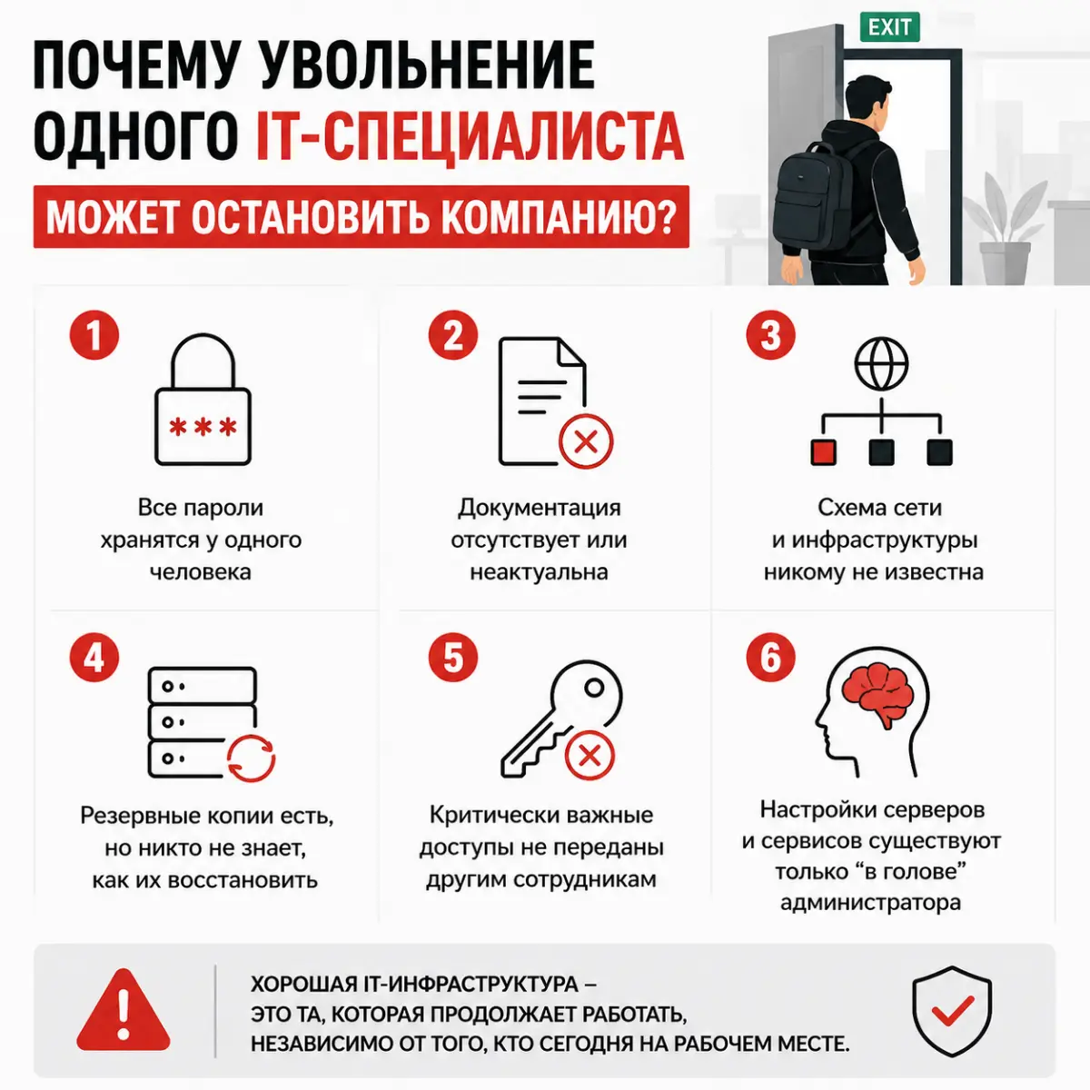 Почему увольнение одного IT-специалиста может остановить ? | Сетка — социальная сеть от hh.ru